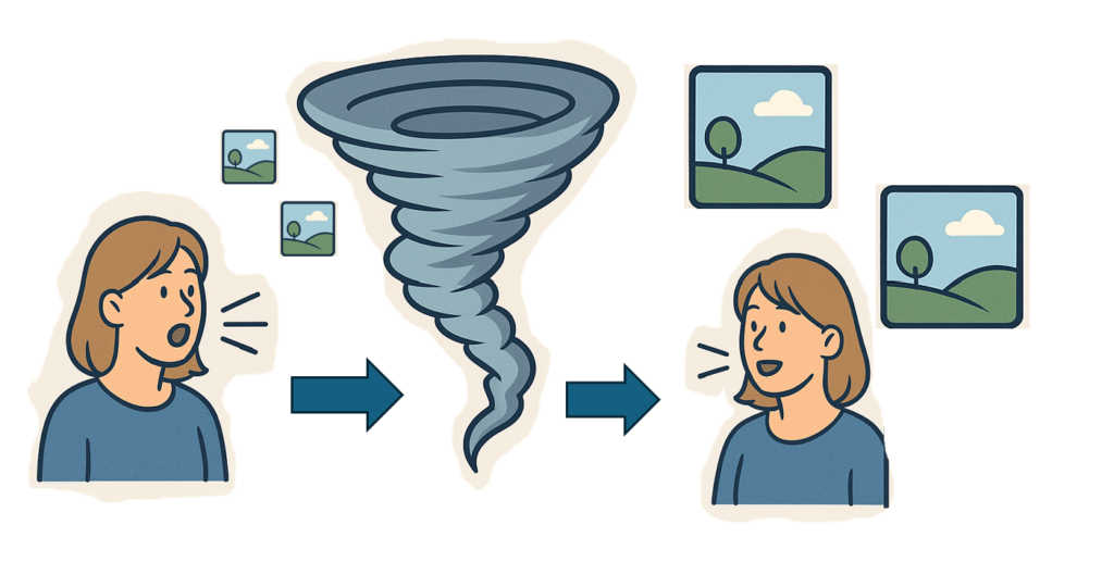 A tornado between a quick speaker with small pictures and a slower speaker with larger pictures.